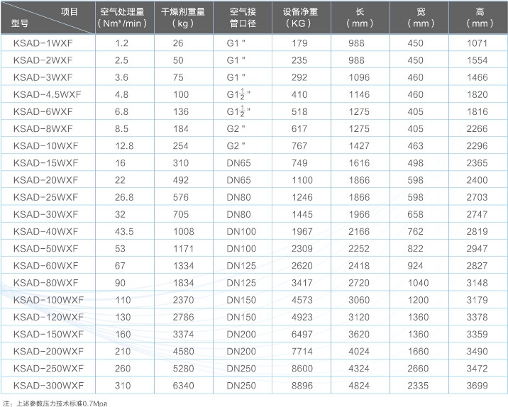 開山無(wú)熱再生式吸附式干燥機(jī)參數(shù).jpg
